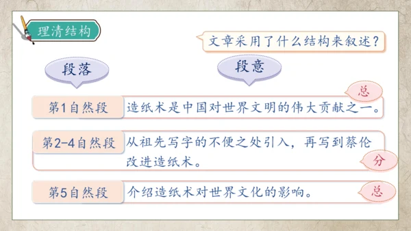 【核心素养】部编版语文三年级下册-10. 纸的发明 第1课时（课件）