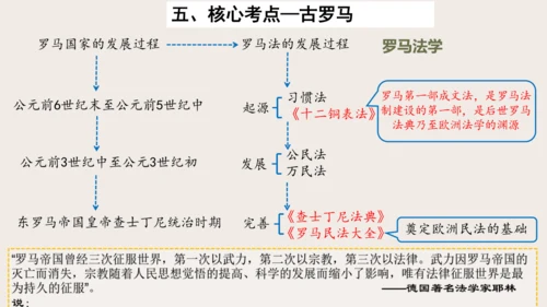 第二单元 古代欧洲文明 单元复习课件