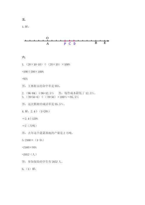 小学六年级数学摸底考试题附参考答案（预热题）.docx