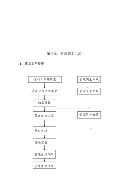 压力管道综合施工专题方案.docx