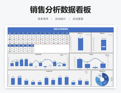 销售分析数据看板