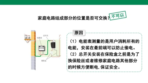 【大单元教学】19.1精品课件：家庭电路
