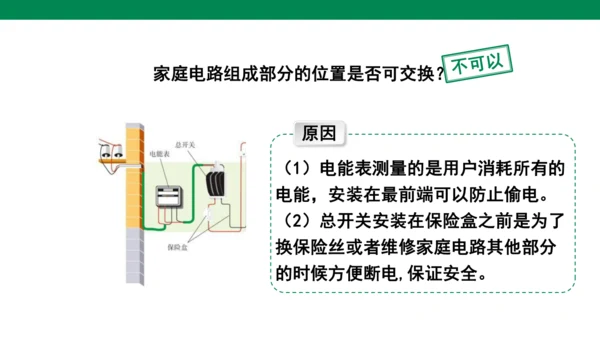 【大单元教学】19.1精品课件：家庭电路