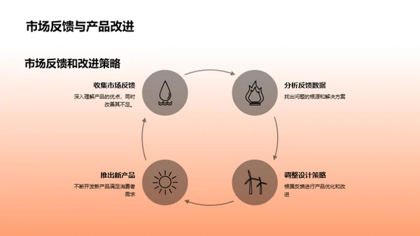 七夕情缘家居设计