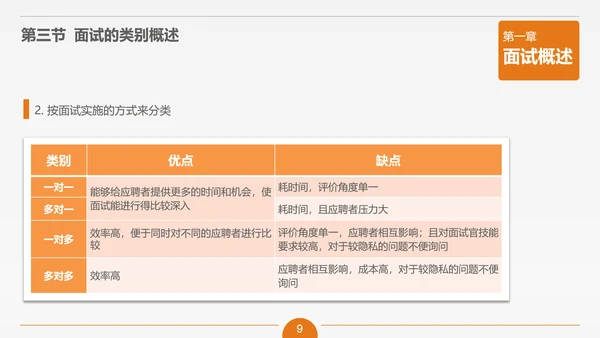 面试技能培训大学生职业教育PPT课件