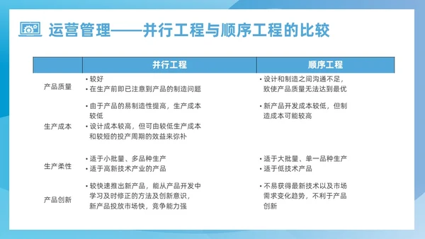 蓝色简约风运营管理培训课件企业管理