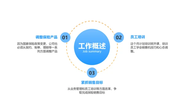 简约风蓝白金融保险季度销售计划总结PPT模板