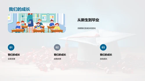 毕业：结束还是开始