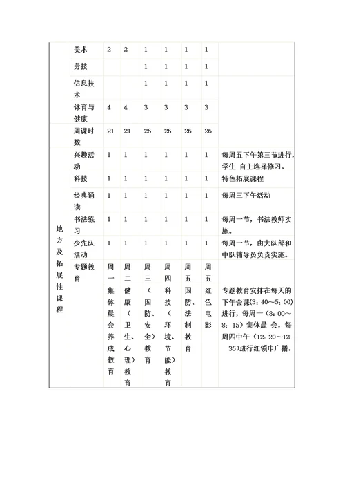 梅渚小学学校整体课程规划方案