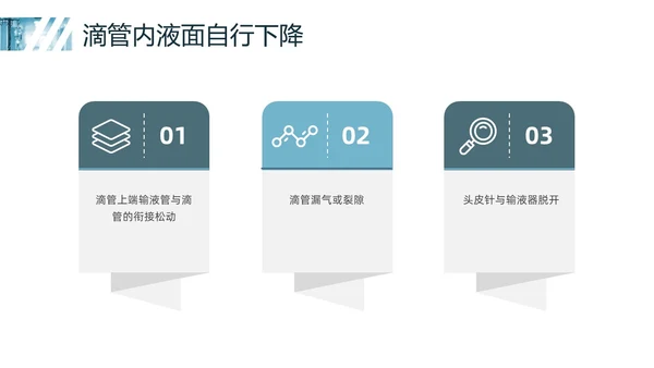 蓝色实拍静脉输液培训PPT课件