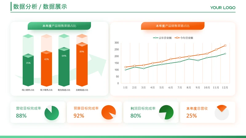 红绿色数据图表页
