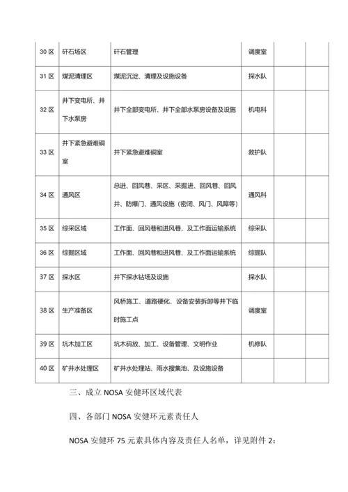 NOSA五星安健环综合管理标准体系管理新规制度.docx