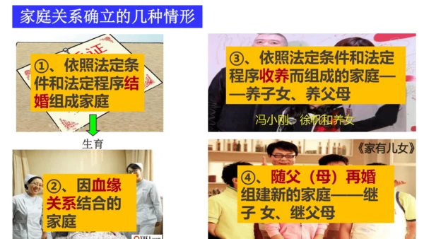 7.1 家的意味 课件(22张PPT）