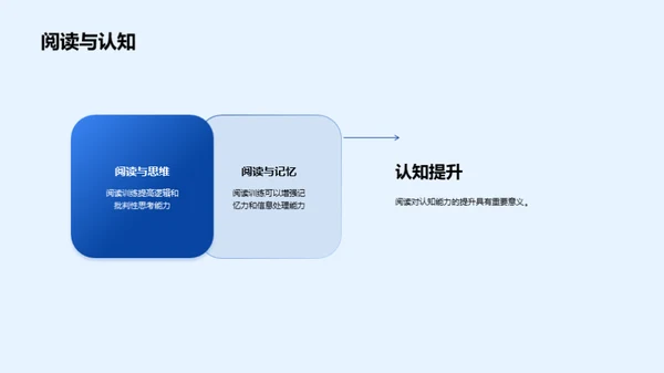 阅读力的培养和提升