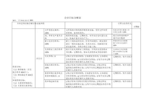 新版三体系管理目标指标考核及分解