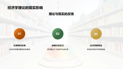 经济学的创新之路