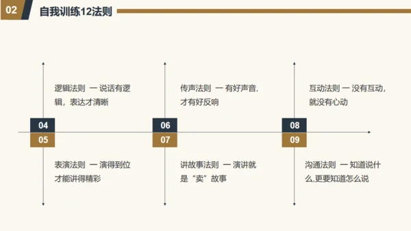 演讲与口才通用PPT模板