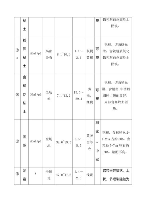 是方综合标准施工组织设计.docx