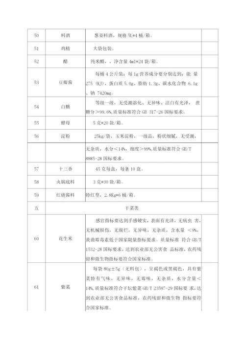 大宗食材配送货物质量保障措施方案.docx