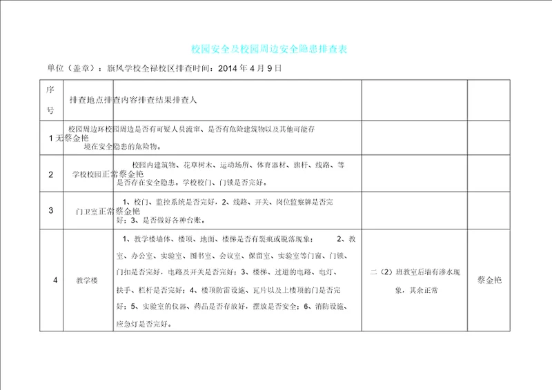 校园安全及校园周边安全隐患排查表格