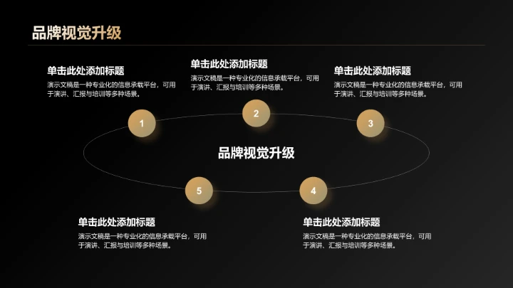 企业品牌战略发布报告PPT模板