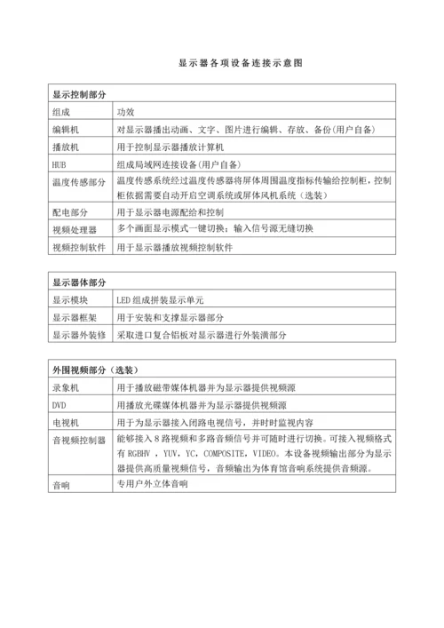 户外LED显示屏核心技术专业方案.docx