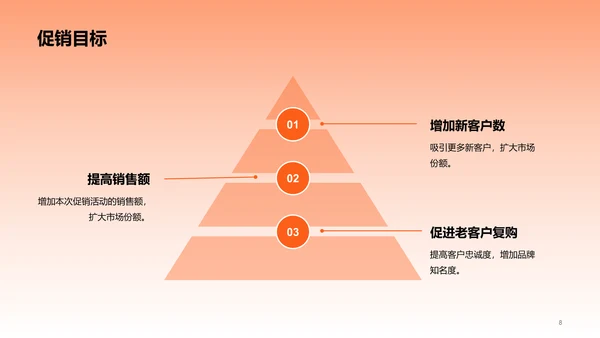 红色商务促销活动策划PPT模板