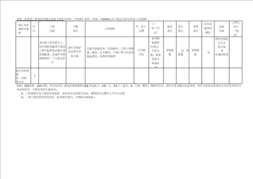 5.2.30优质工程建设管理工作流程