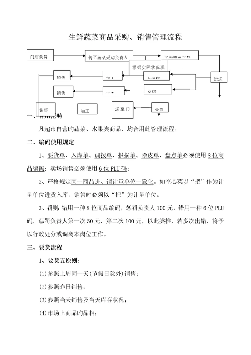 生鲜蔬果采购销售管理标准流程