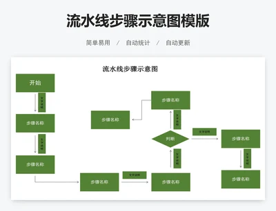 流水线步骤示意图模版