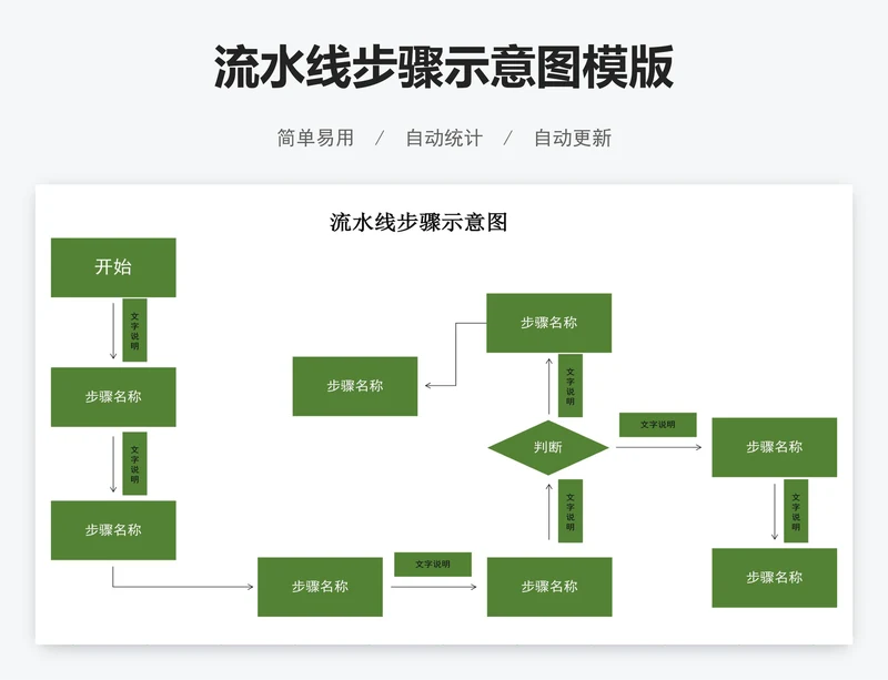 流水线步骤示意图模版