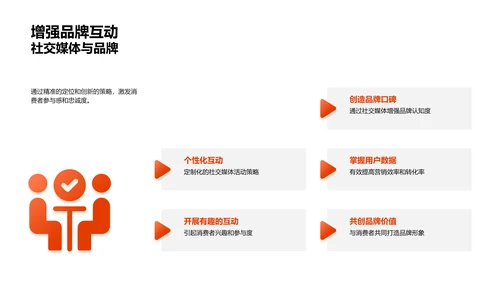 万圣节营销策略报告