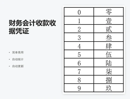 财务会计收款收据凭证