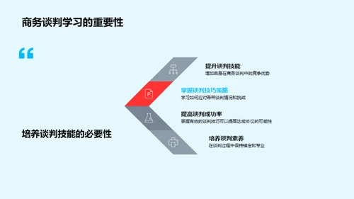 掌握生物医疗商务谈判