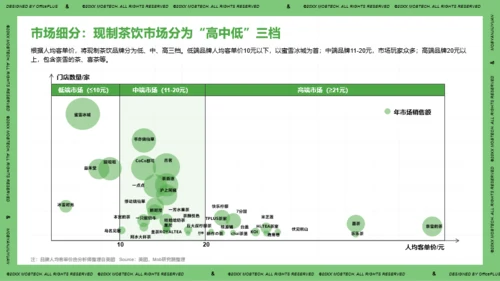 2021年中国现制茶饮行业洞察