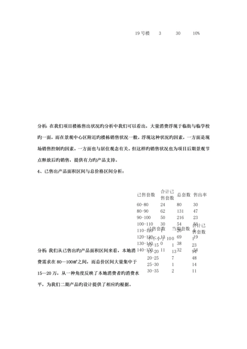 楼盘营销策略专题方案.docx