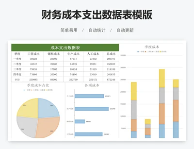 财务成本支出数据表模版