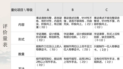 2024-2025学年统编版语文七年级下册《第一单元整体活动设计》课件(共23张PPT)