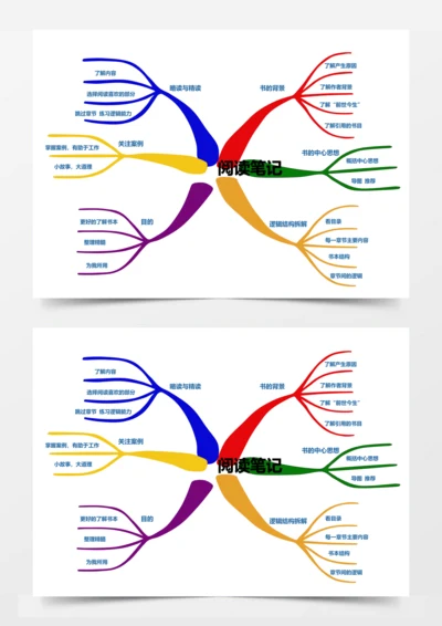 阅读笔记思维导图