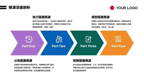 彩色创意几何工作汇报PPT模板