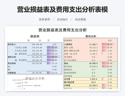 营业损益表及费用支出分析表模版