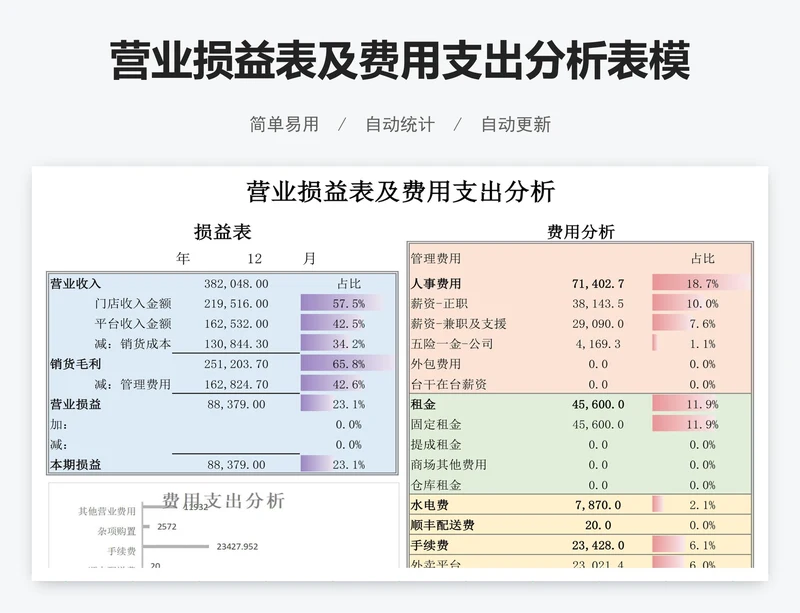 营业损益表及费用支出分析表模版