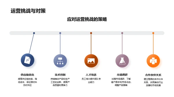 稳健前行 机械之未来