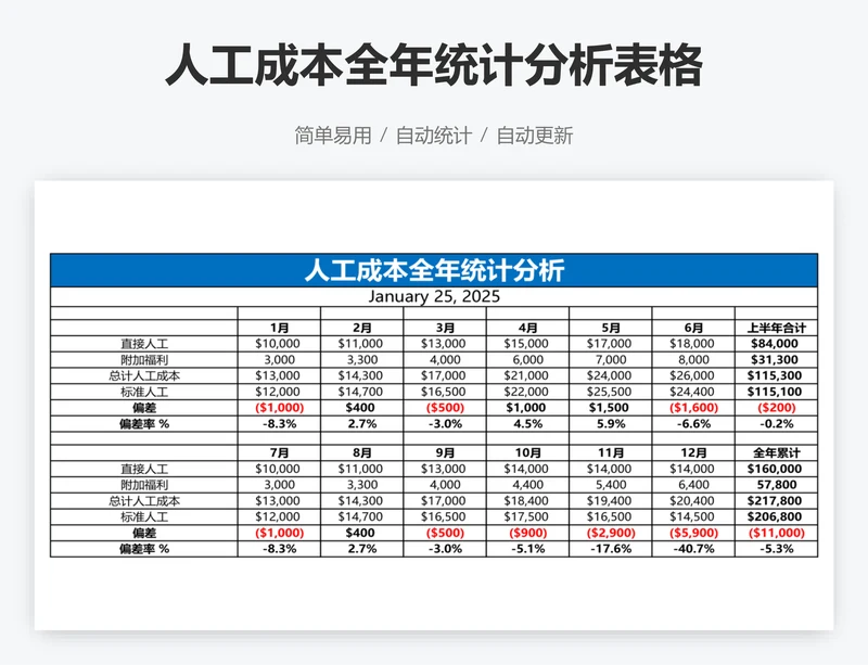 人工成本全年统计分析表格