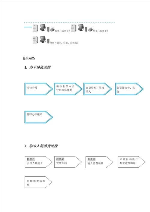 游泳馆管理系统方案