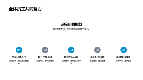 20XX房产项目回顾与展望