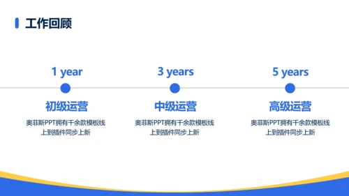 简约风通用复盘总结