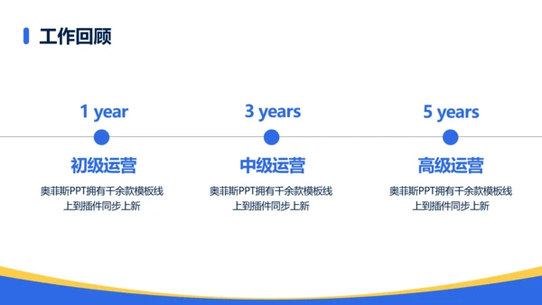 简约风通用复盘总结