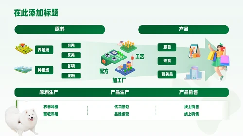 绿色宠物用品工作汇报宠物狗金毛pp模板