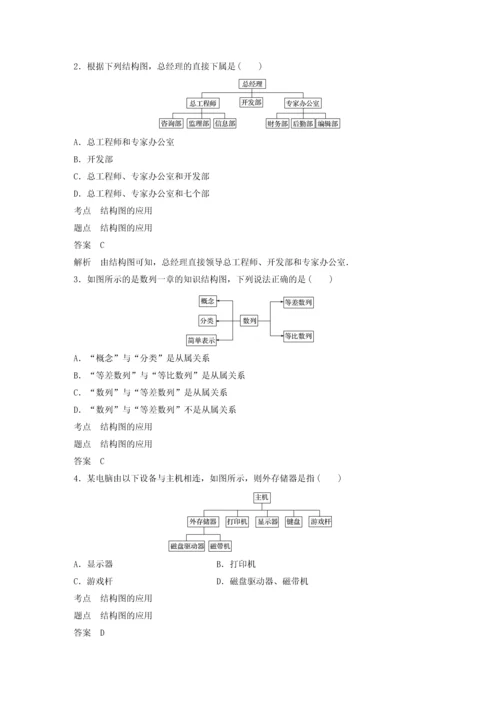 2018高中数学框图42结构图同步学案新人教A版.docx